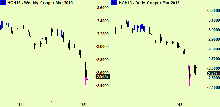 Copper bottomed