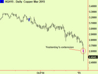 Copper extends