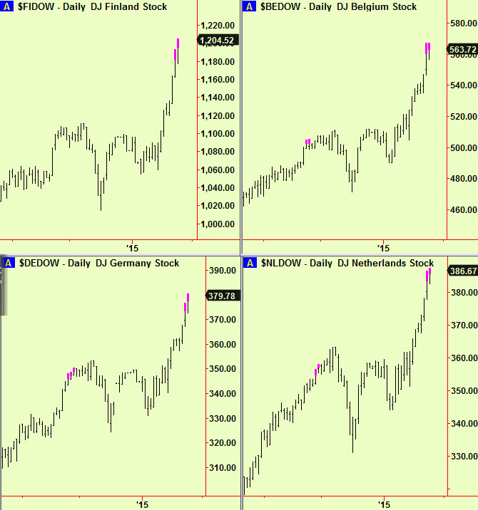 European tops