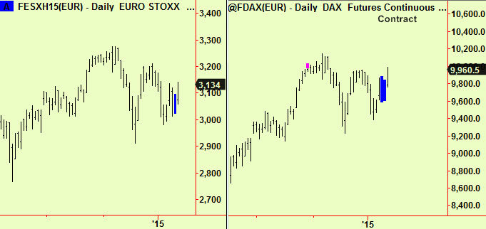 Eurostoxx& Dax comps