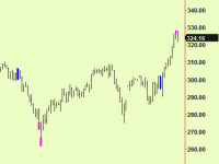 France extends, so sell more Europe