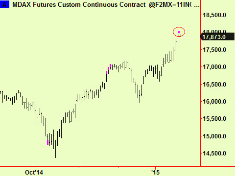 Mdax top ext