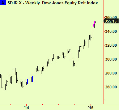 REIT top