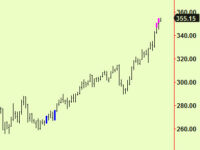 Copper-bottomed*, European stocks make tops, Japan moves up. REITs