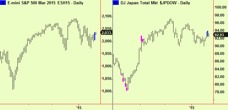 S&P & Japan compressed