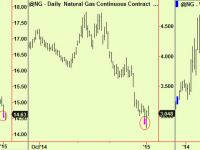 Some bottom extensions in commodities