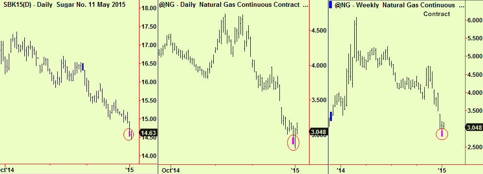 Sugar & Nat Gas exts
