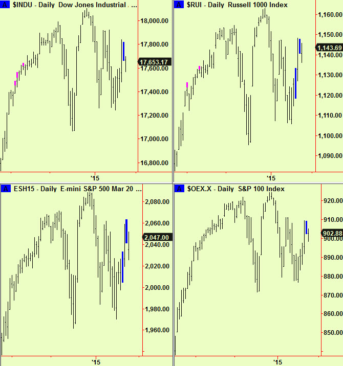 US compressions