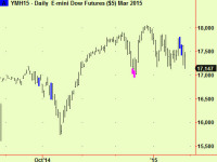 US equities breaking down from compressions – sell short