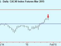 Short CAC