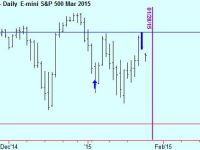 Exit S&P