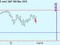 Short S&P