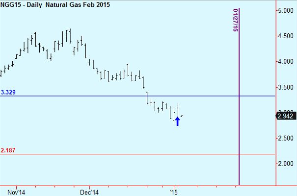 natgas