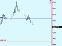 Buy Wheat