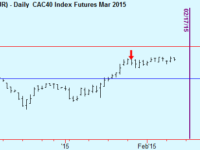Update to CAC & NIKKEI trades