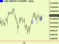 Exit Spain short