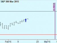Buy S&P