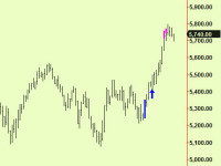 US equities weekly compression, Australia makes a top