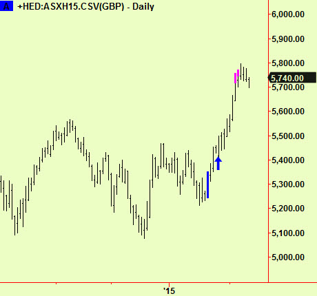 Australia top ext