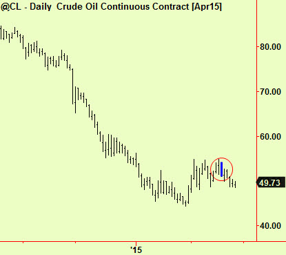 Crude comp dn