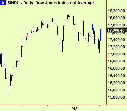 Dow compressions