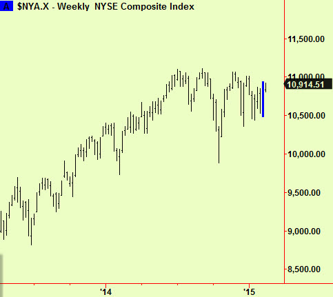 NYSE weekly comp