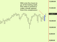 US equities weekly compression part II – get ready to buy