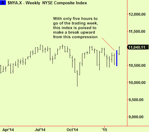 NYSE weekly comp2