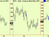 Grains round-up