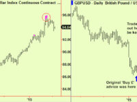 US stocks still compressing, $ backing off from top extension