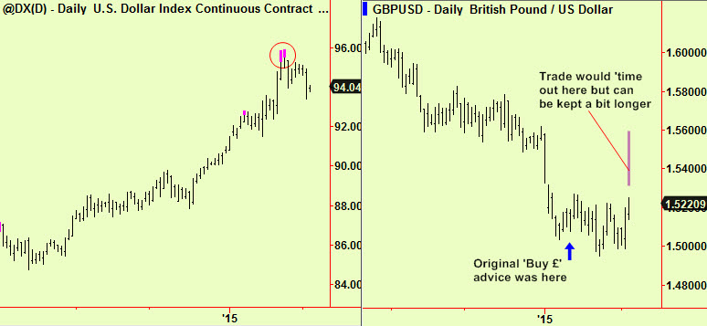 $ index and £-$