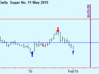 Cover half positions on sugar short