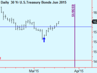 Trade Updates