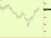 Extra – Bonds top extension