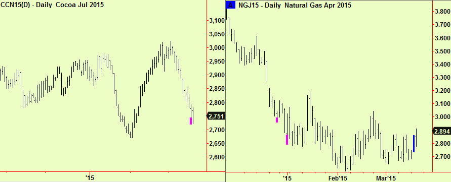 Cocoa & nat gas