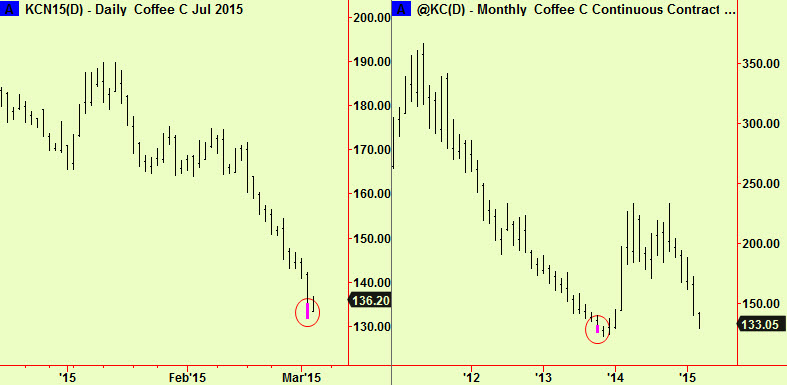 Coffee bottom exts