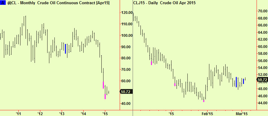 Crude update