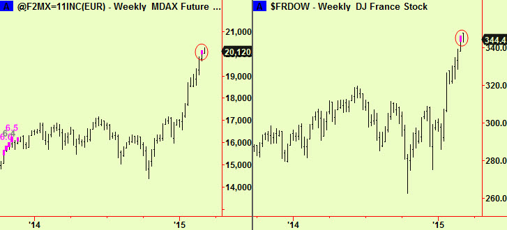 German and FR wkly top ext