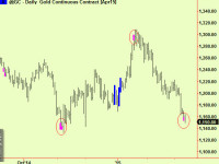 Gold bottom extension