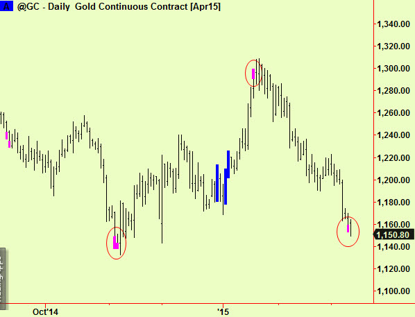 Gold bottom ext