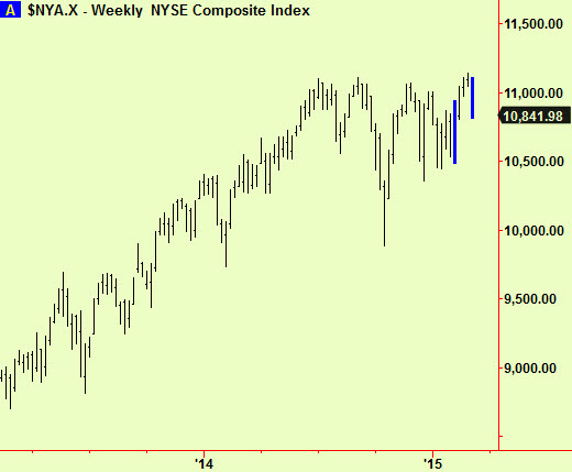 NYSE weekly comp3