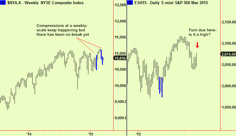 NYSE weekly comp4+SP turn