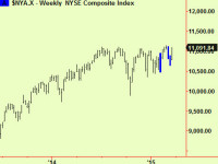 Nat gas and US equities update