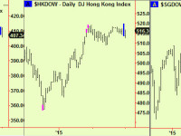 Some fresh equity index signals – sell the Nikkei long position and short Norway