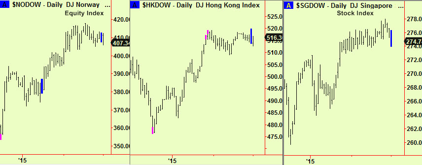 Norway, Sing, HK comps