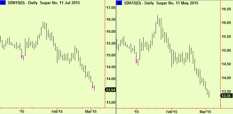 Sugar bottom ext
