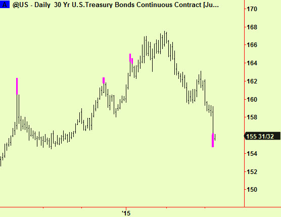 US bond bottom ext