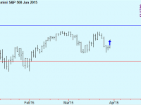 Buy S&P