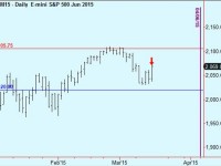 Sell S&P