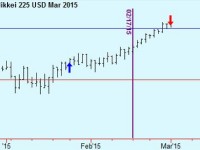 Liquidate remaining Nikkei futures.